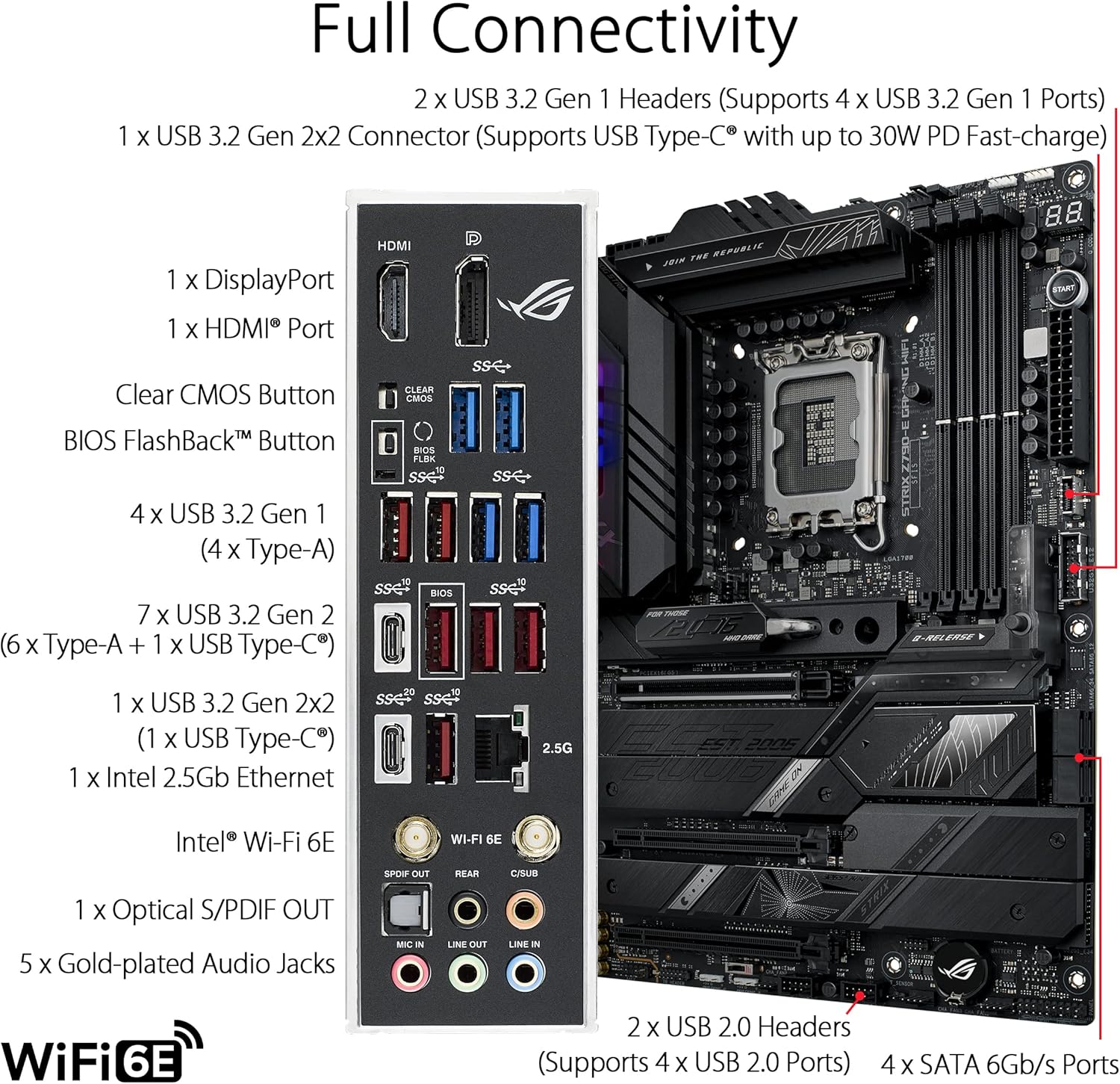 ASUS ROG STRIX Z790-E GAMING W – Intel Cpu Core I7 Bewertung und Preis
